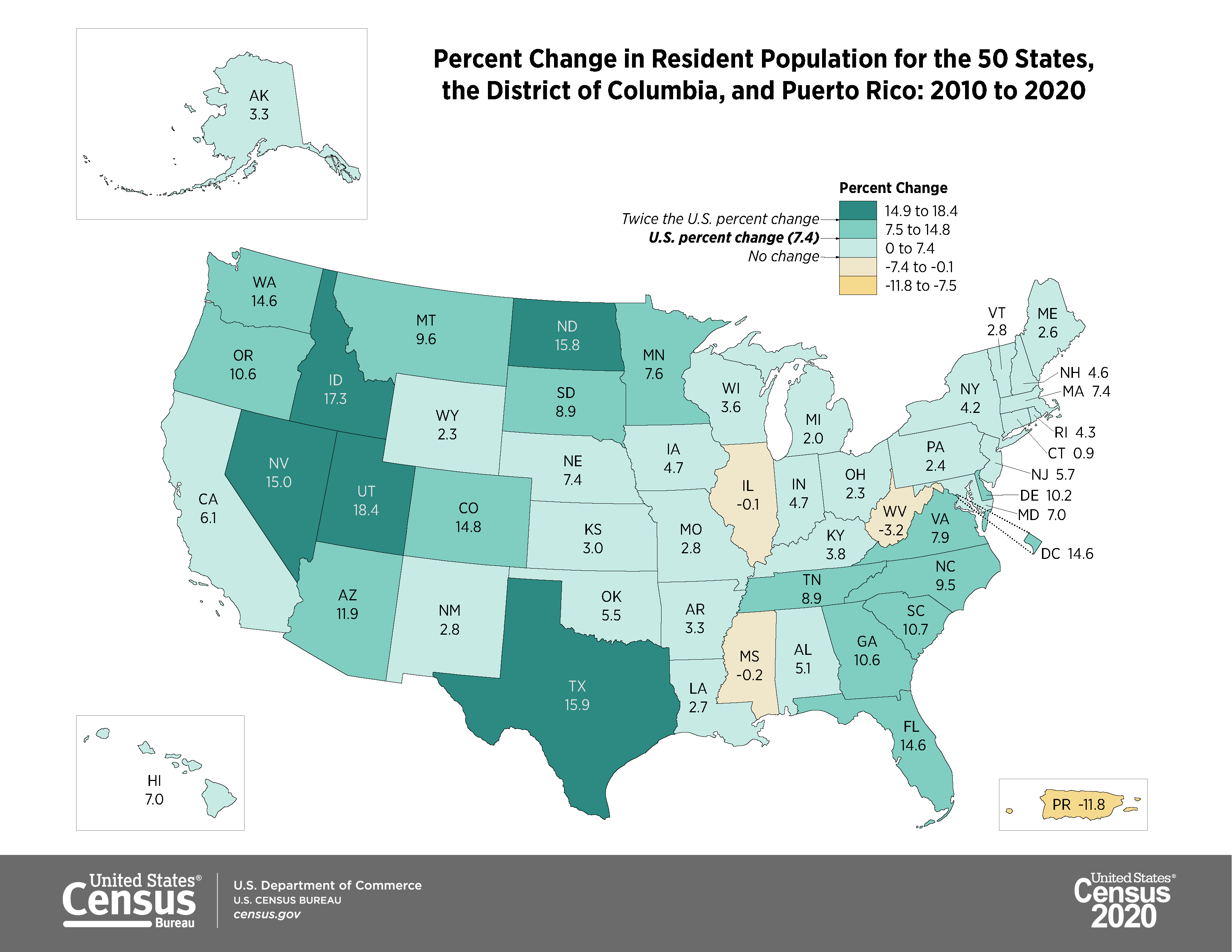A map showing the percent change in resident population for the 50 states, District of Columbia, and Puerto Rico from 2010 to 2020